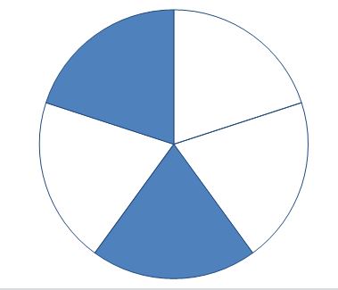 Representación gráfica de 2/5