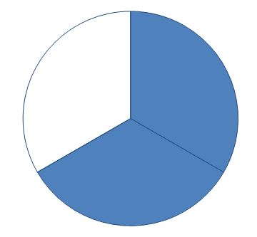 Representación gráfica de 2/3