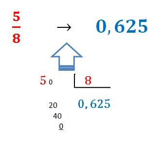 Imagen con la división de 6/8 que da como resultado 0,625.