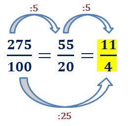 Imagen con la simplificación de la fracción 275/100