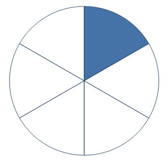 Representación gráfica de 1/6