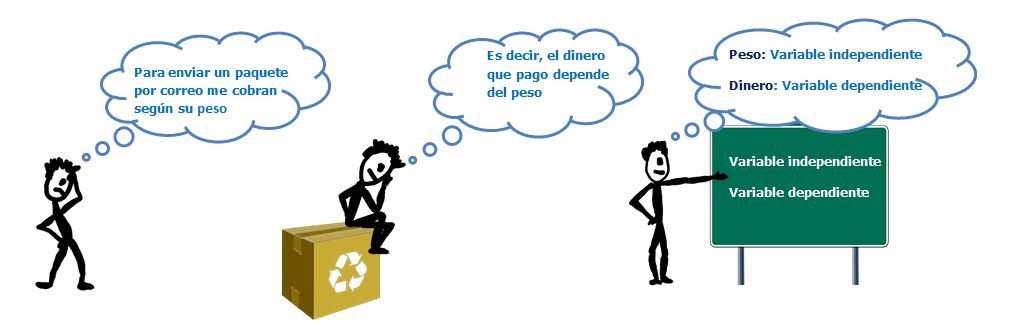 Viñeta sobre las variables de una función