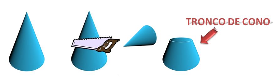 Imagen de como obetener un tronco de cono