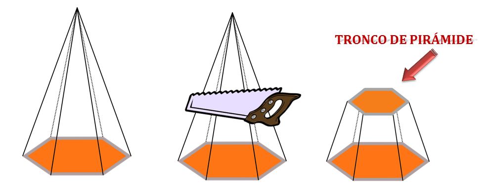Imagen de como obetener un tronco de pirámide