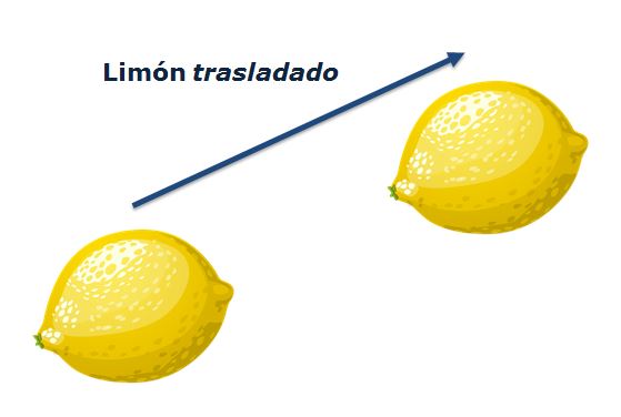 Iluestración de las traslación de un limón