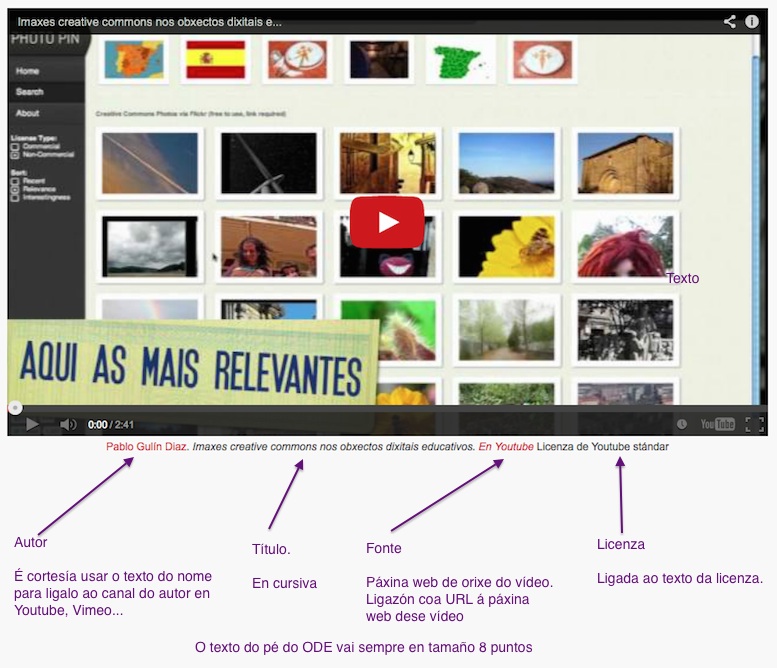 Referencia da autoría e licenza dun vídeo
