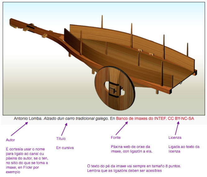 Atribución dunha imaxe Atribución dunha imaxe