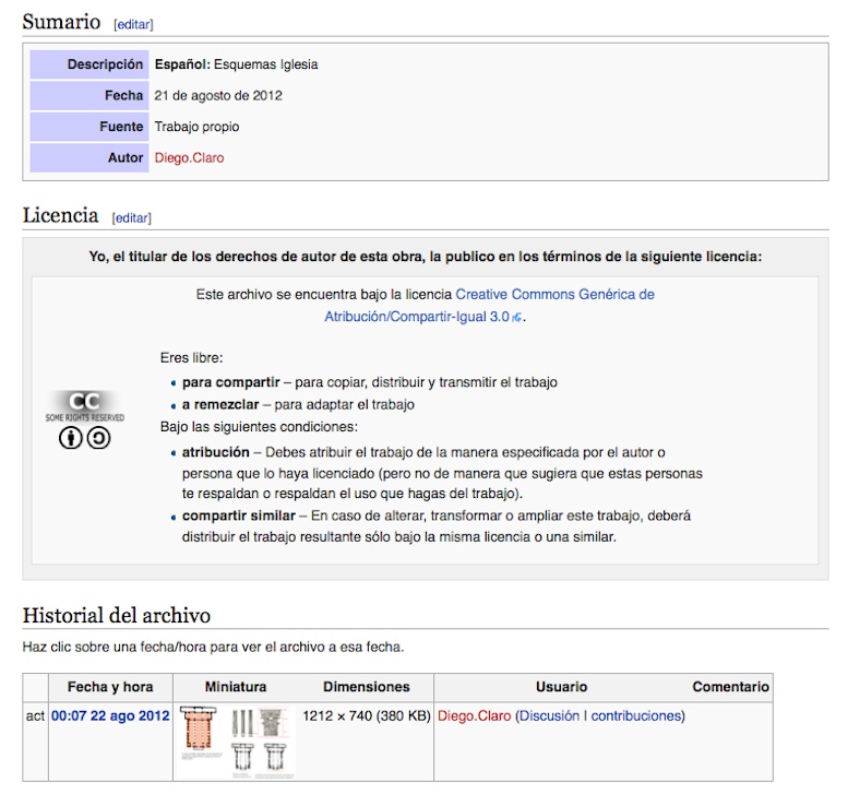 Datos da imaxe de Wikimedia Commons: Esquemas iglesia.