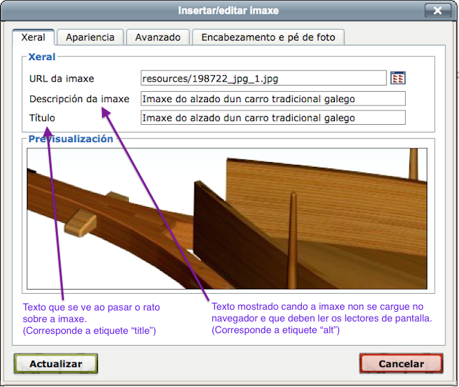 Imaxe da ventá Insertar/editar Imaxe de eXeLearning. Sinálanse os recadros para o texto alternativo.
