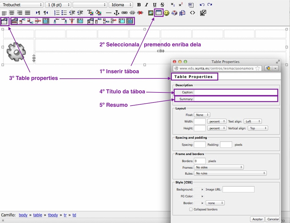 Imaxe das iconas de edición dos iDevice. Sinálanse as iconas para editar unha táboa.
