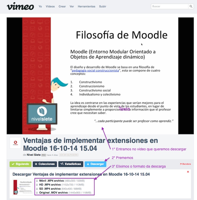 Captura de pantalla coa secuencia de pasos para descargar un vídeo de Vimeo.