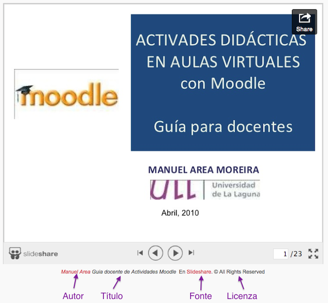 Atribuir unha presentación Slideshare