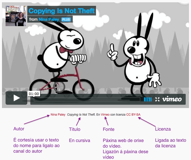 Exemplo de atribución dun vídeo.