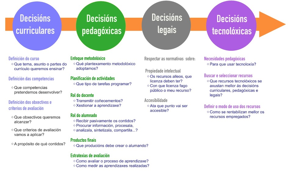 Obra derivada: un esquema amopliado e traducido.