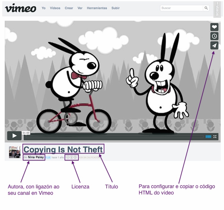 Vimeo: datos para a atribución 