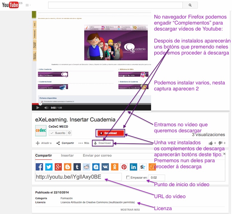 Primeira captura de pantalla coa secuencia de pasos para descargar un vídeo de Youtube.