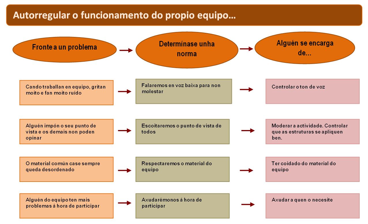 ESTABLECEMENTO DE NORMAS