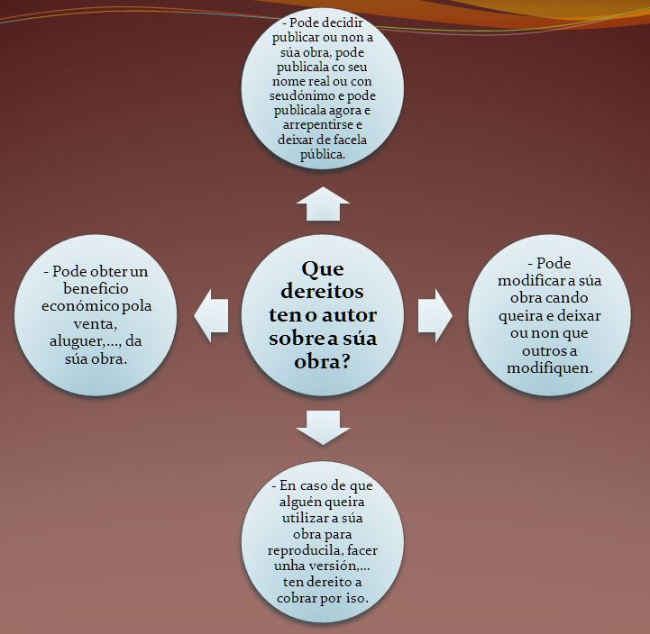 DEREITOS DE AUTOR