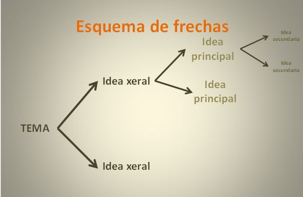 ESQUEMA FRECHAS 
