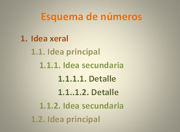 ESQUEMA NUMEROS