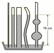 Segundo Experimento de Torricelli.