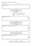 Diagrama del método hipotético - deductivo.