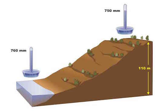 Presión atmosférica