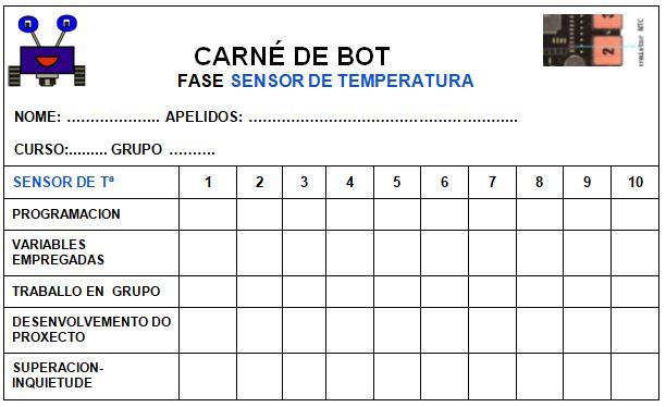 carne temperatura