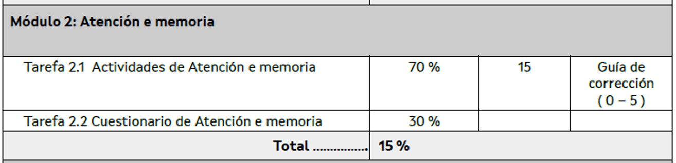 Un módulo na Guía do curso
