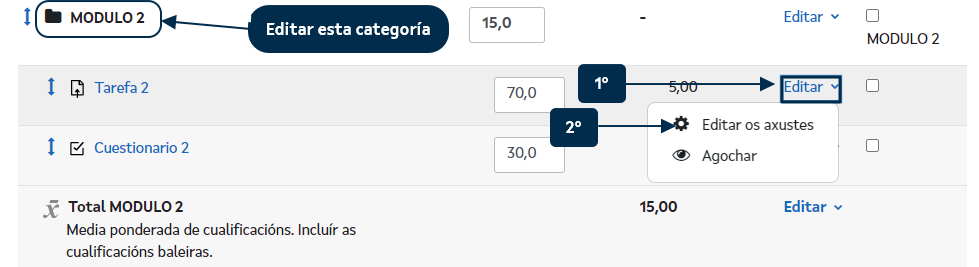 Menú Editar dunha categoría do Libro de cualificacións