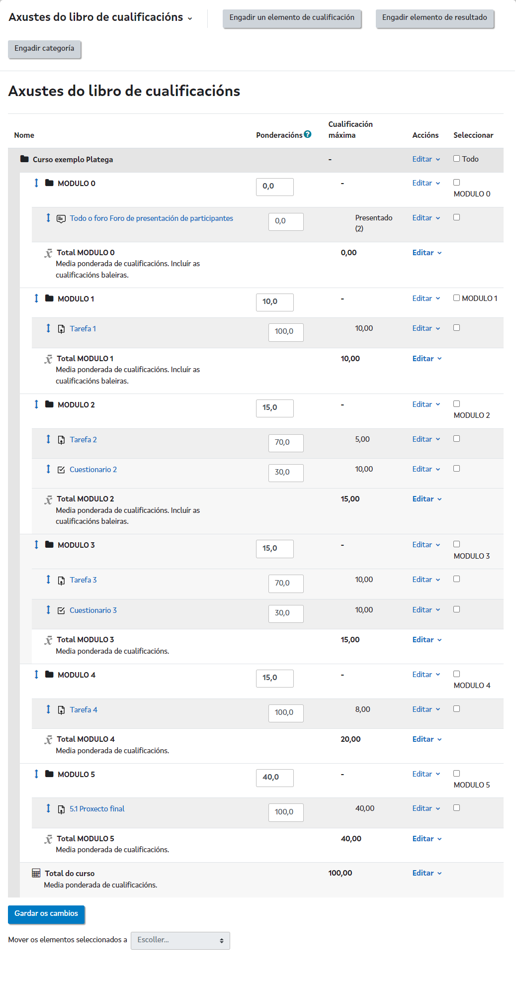 Estado do libro de cualificacións dun curso creado co Modelo de cursos Platega