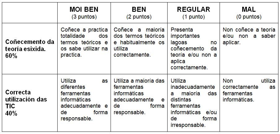 aval morfol e fisiol