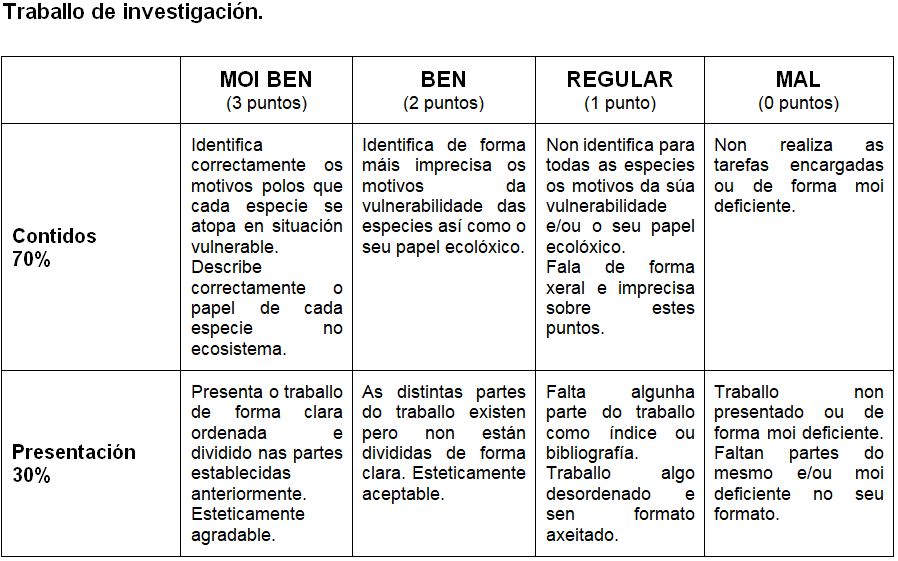 aval biodiv trab invest