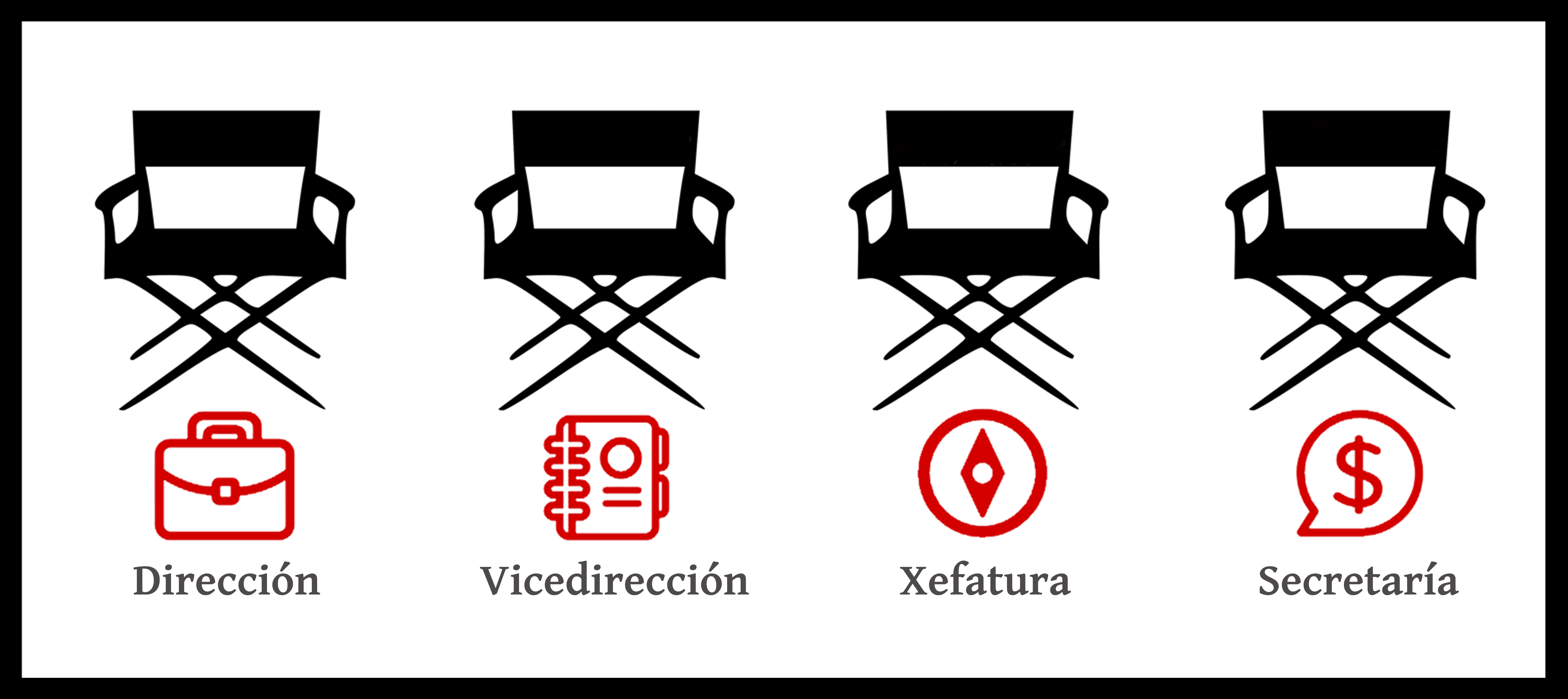 Imaxe da cabeceira do espazo da web para o Departamento de Equipos Directivos