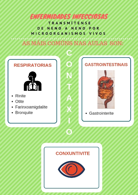 Enfermidades infecciosas
