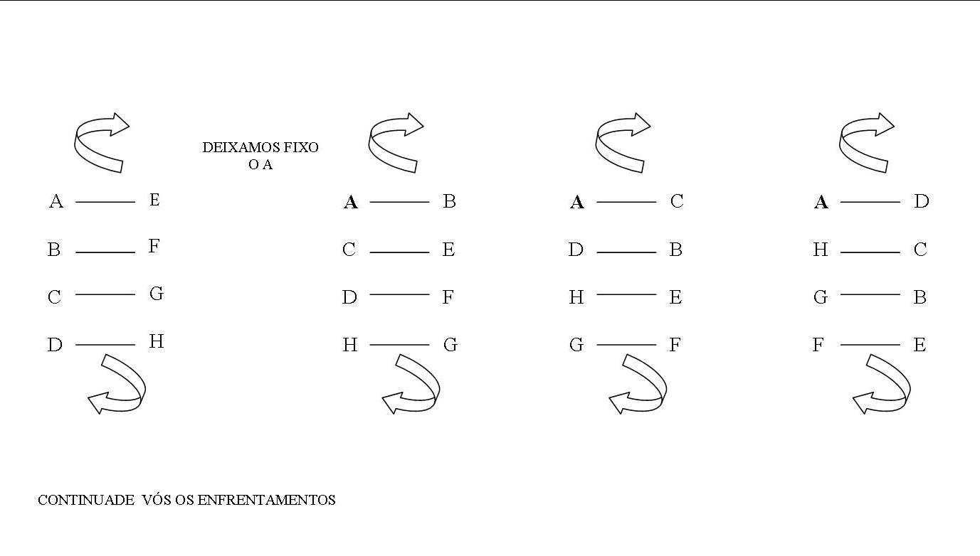Rotación enfrentamentos