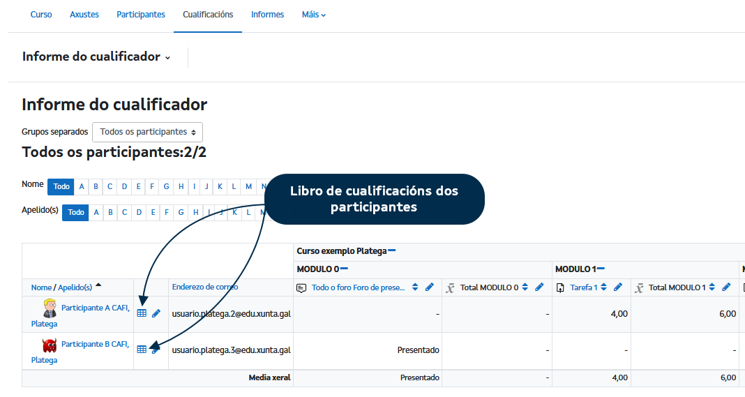Cualificador Cualificador