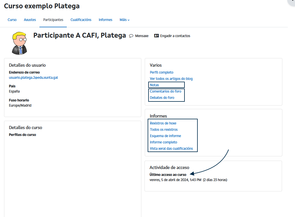 Información sobre un participante