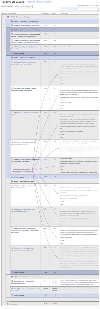 Libro de cualificacións
