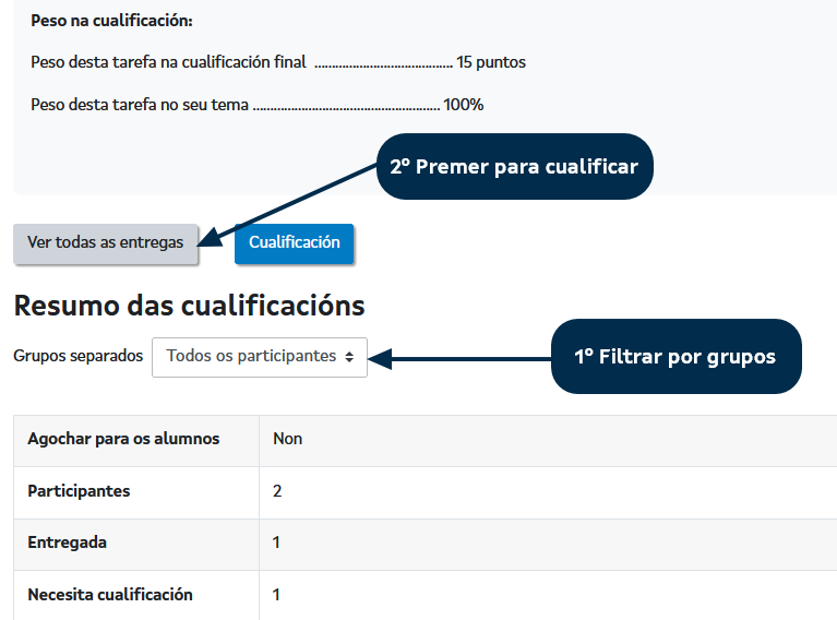 Cualificar tarefas. Cualificar tarefas.