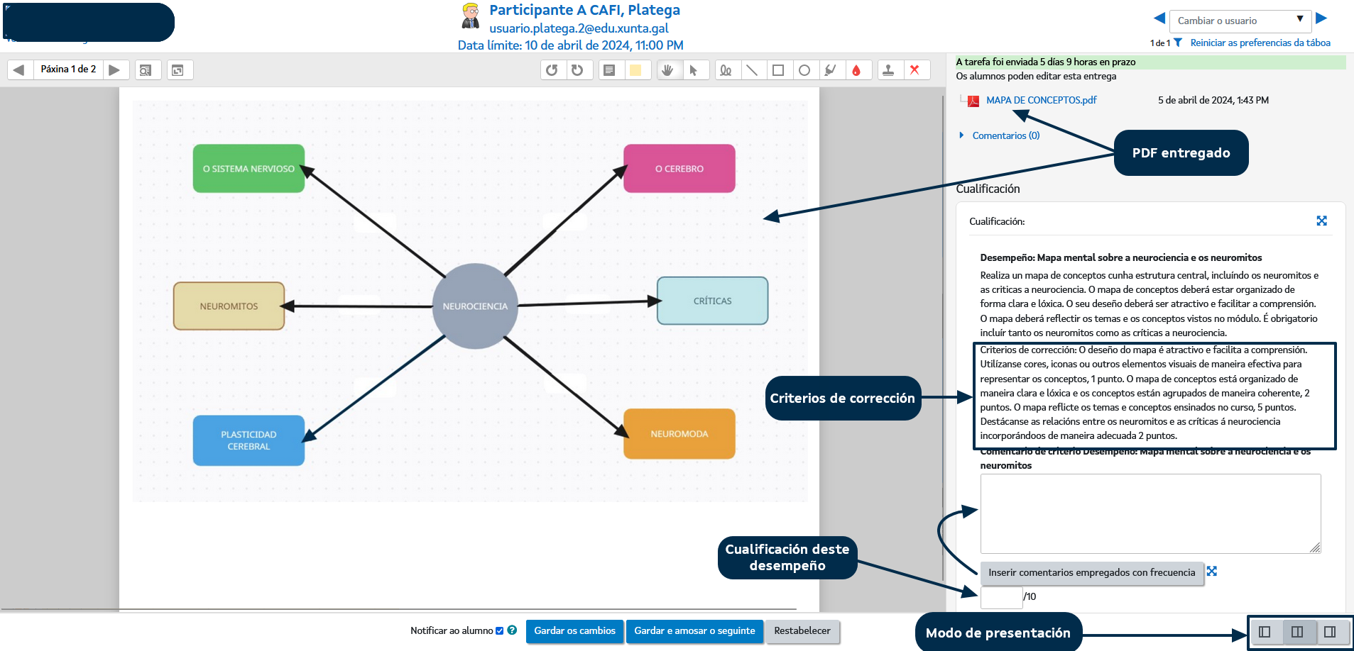 Xanela de cualificación das tarefas. Xanela de cualificación das tarefas.