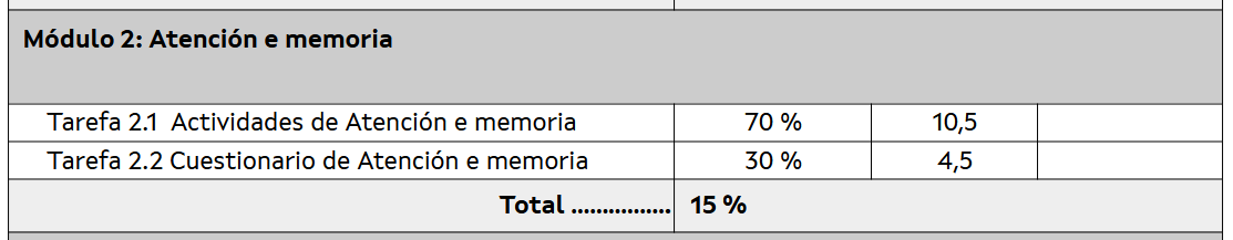 Puntuacións das tarefas dun módulo Puntuacións das tarefas dun módulo
