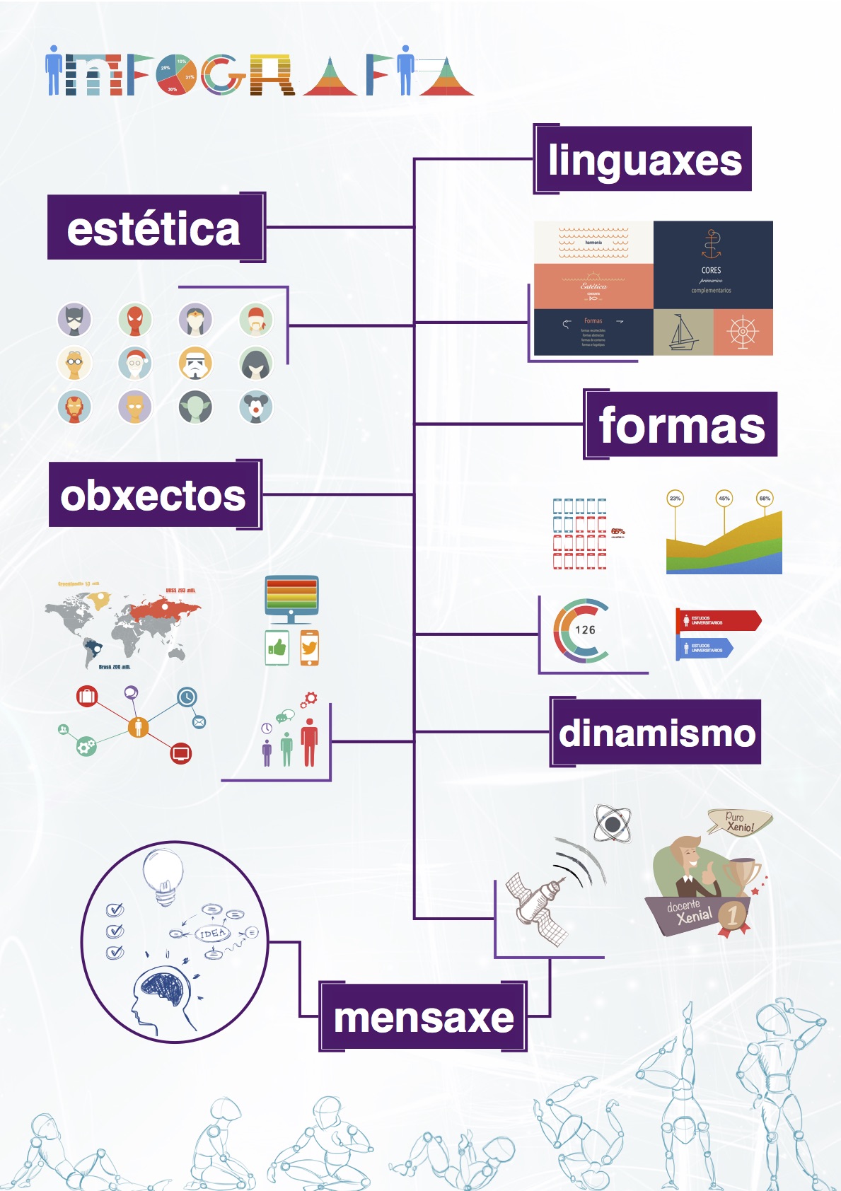 Infografía