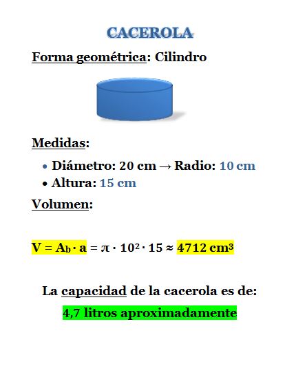 Ejemplo de presentación de los resultados de la medición del volumen