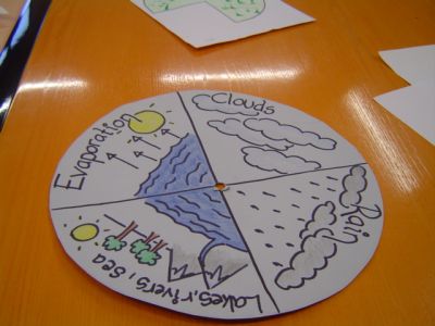 O ciclo da auga
Un exemplo do  traballo realizado nos talleres aos que asistían polas mañás. 
