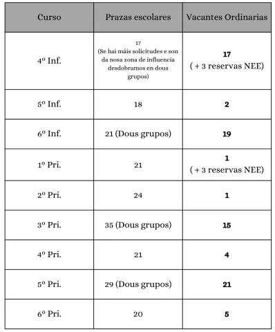 Vacantes 26-27