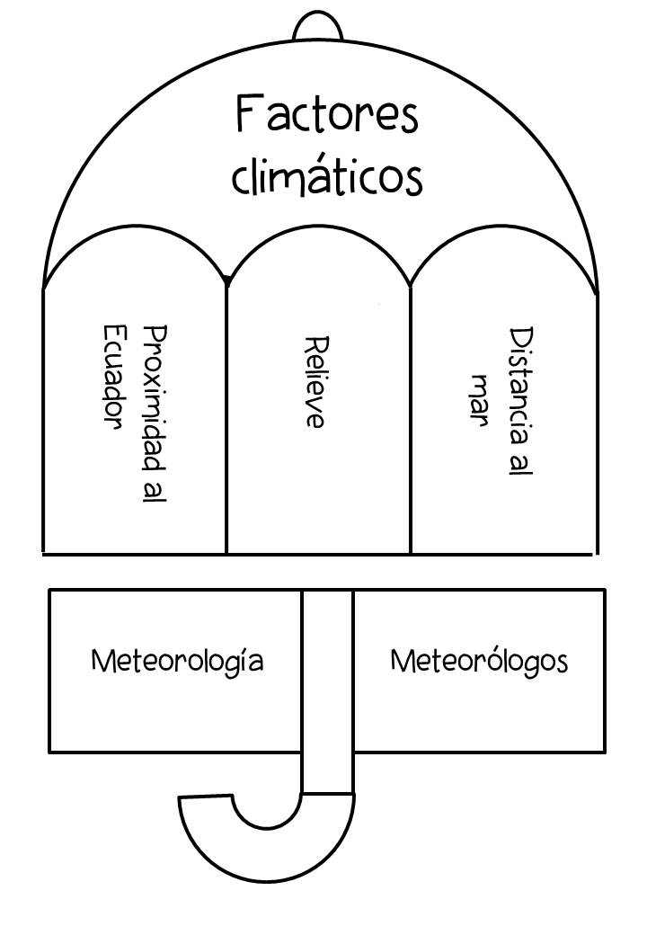Recortar e pegar na libreta
