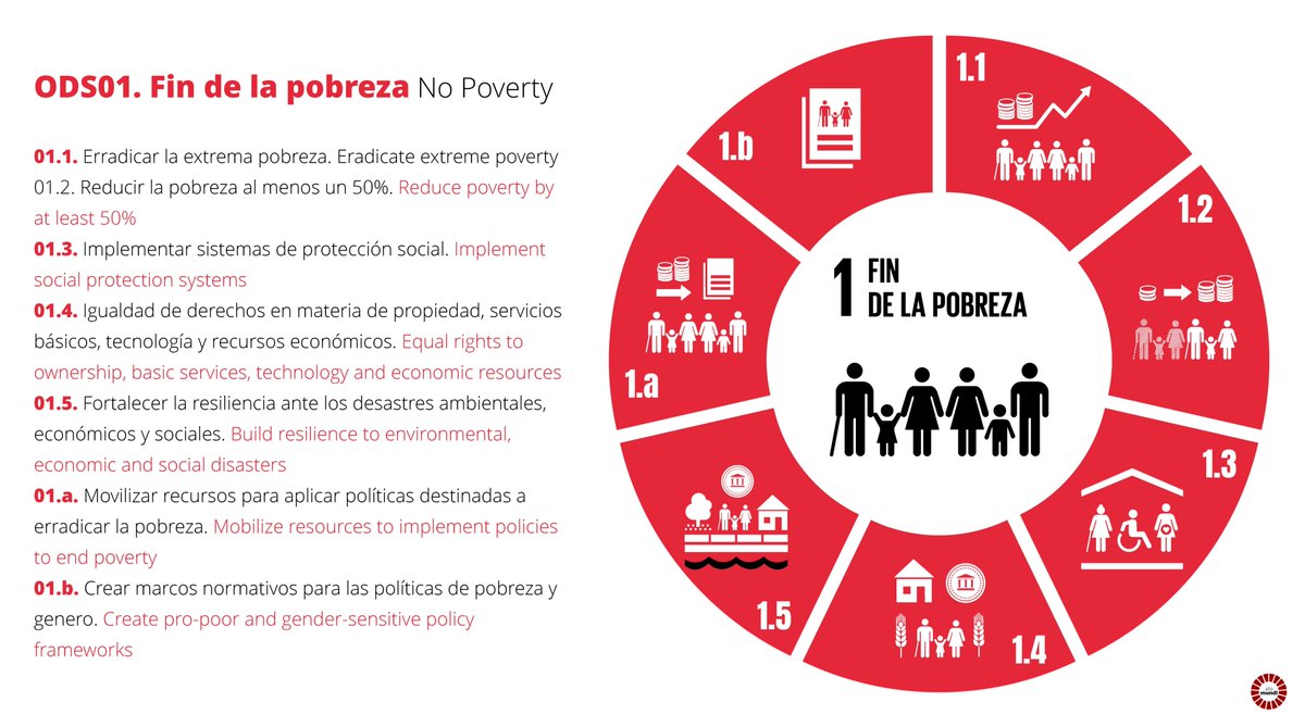 Metas ODS 1
