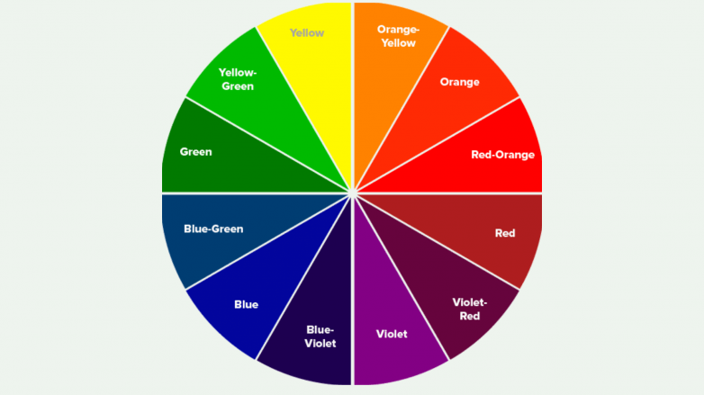 colour wheel