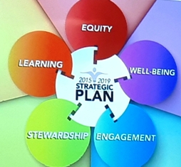 strategic plan